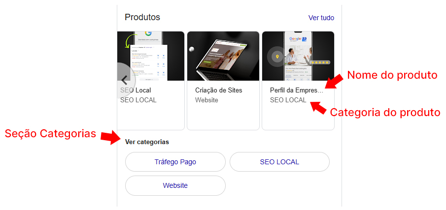 Produtos apresentados no Perfil da Empresa